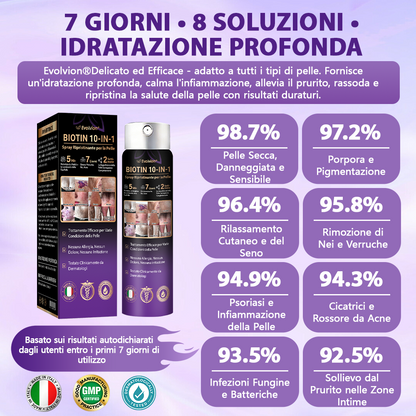 Prodotto e spedito dall’Italia ✨Evolvion® Spray Riparatore Cutaneo Biotina 10-in-1 🎉-up