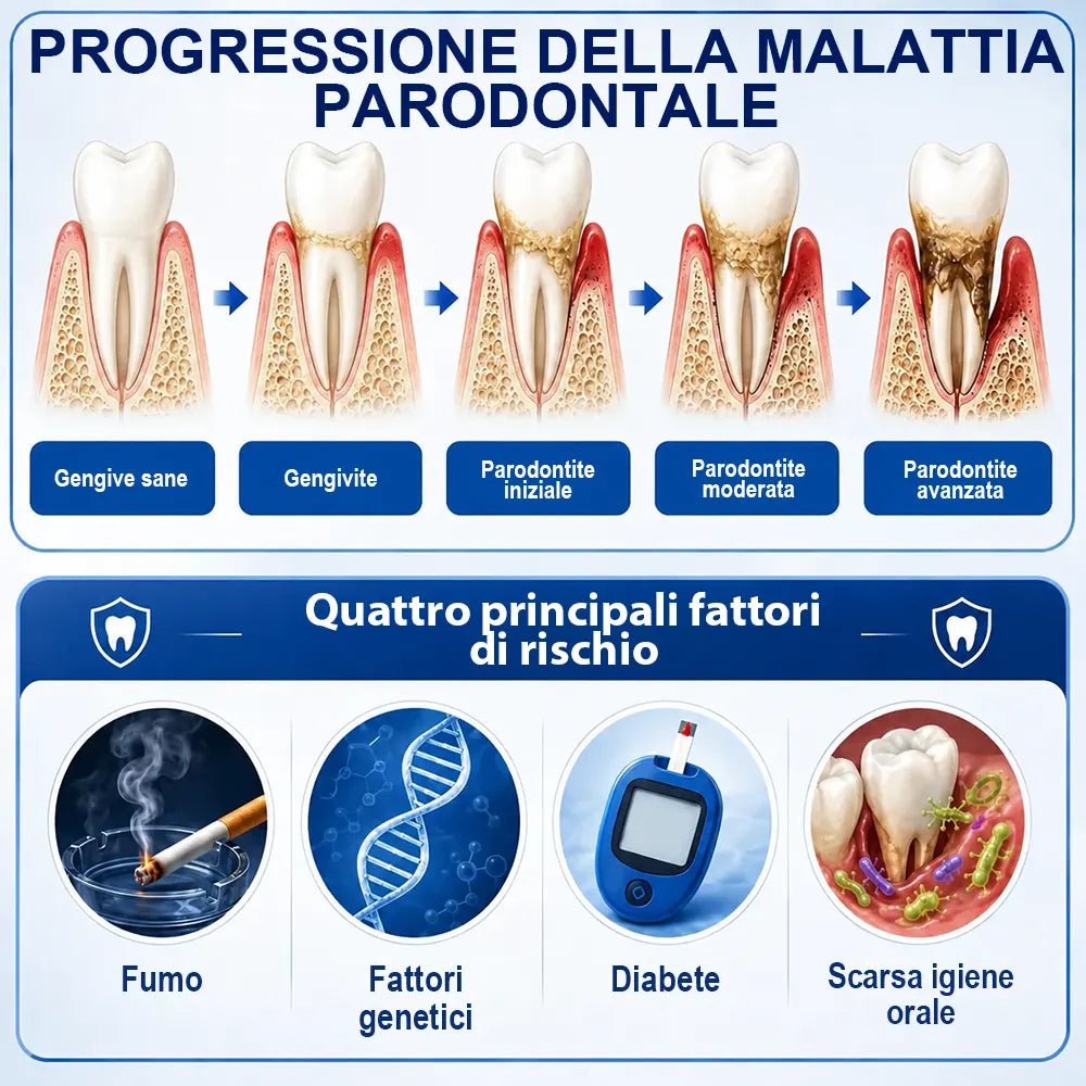 Pheromex®  GumRevive – Gel per la cura parodontale🥀💐 -up