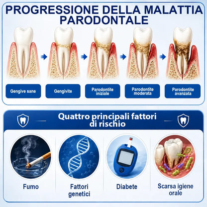 Pheromex®  GumRevive – Gel per la cura parodontale🥀💐 -up